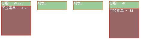 CSS中的position和z-index属性怎么使用