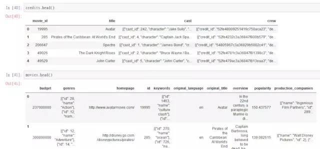 怎么用python分析电影票房  python 第2张