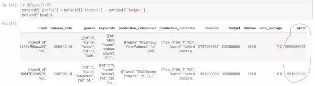 怎么用python分析电影票房  python 第5张