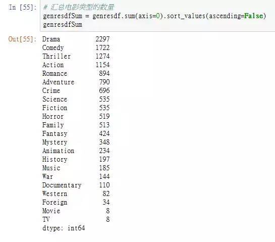 怎么用python分析电影票房  python 第10张