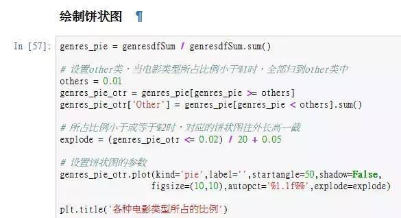 怎么用python分析电影票房