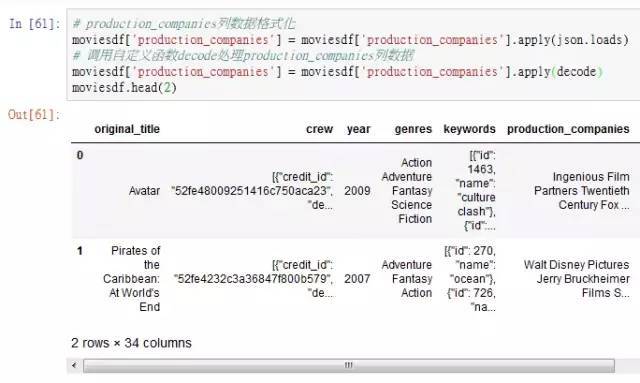 怎么用python分析电影票房  python 第16张