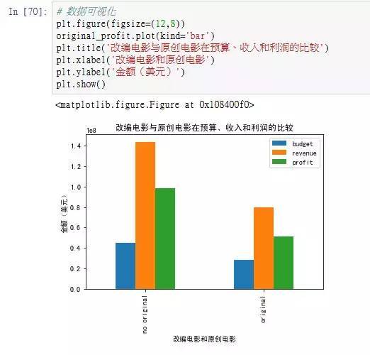 怎么用python分析电影票房