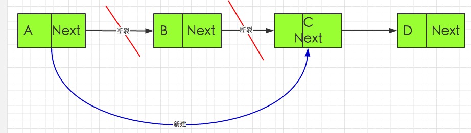 python怎么实现单向链表