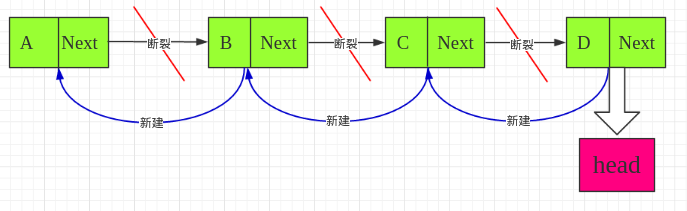 python怎么实现单向链表