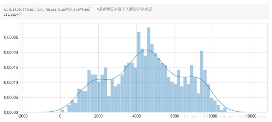 seaborn包如何在python項(xiàng)目中使用