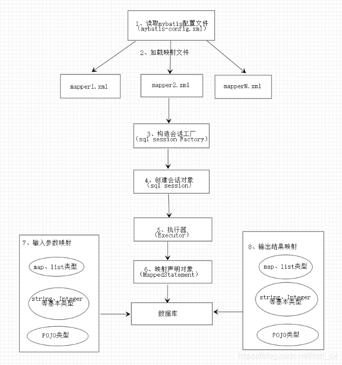 springMVC和spring的概念有哪些