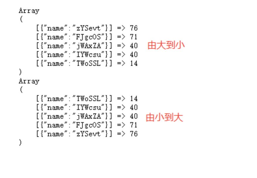 怎么用PHP+Redis實現(xiàn)排行榜