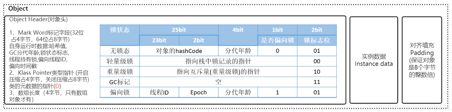 JVM+Redis+SpringBoot的面試題有哪些