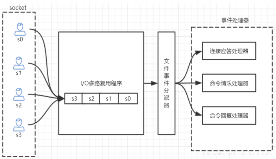 JVM+Redis+SpringBoot的面试题有哪些