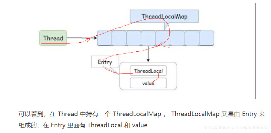 如何搭建fastdfs服务及单机redis服务