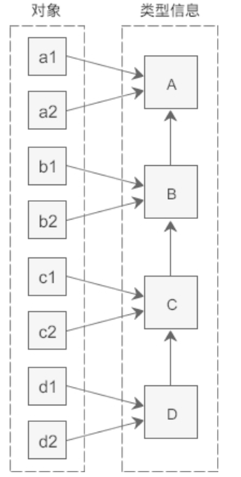 C++中dynamic_cast和static_cast怎么用