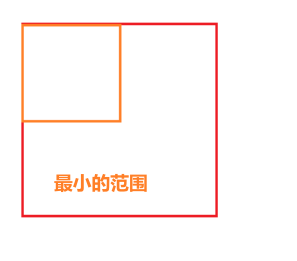 Vue3.0怎么实现放大镜效果