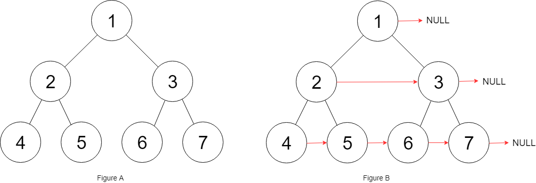 C++如何实现每个节点的右向指针