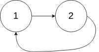 C++如何实现单链表中的环