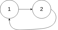 C++怎么解决单链表中的环问题