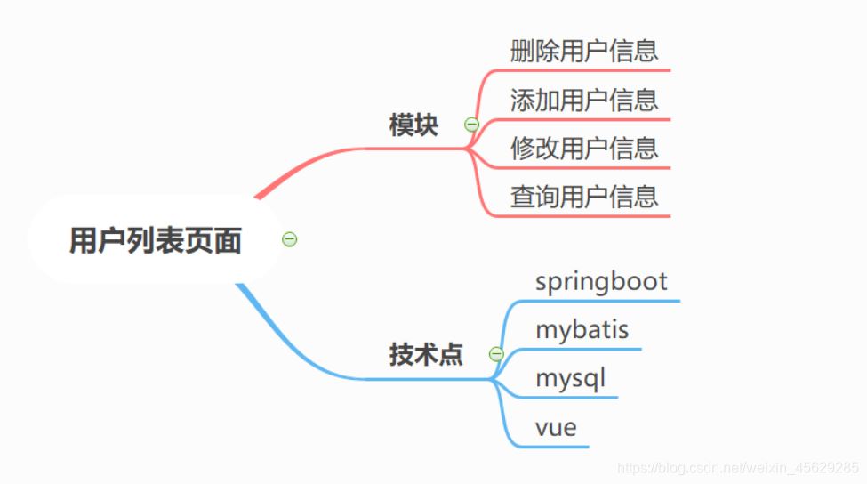 Vue结合Springboot怎么实现用户列表单页面