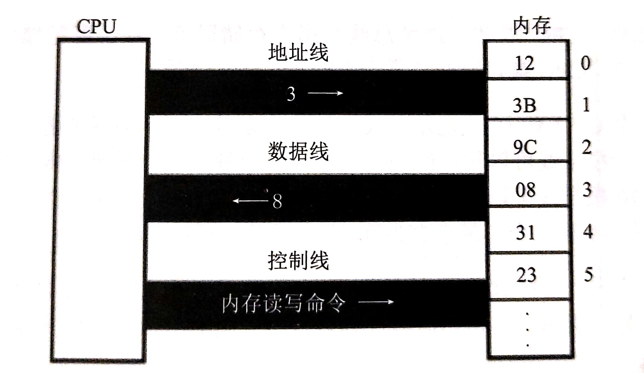 C++中指針實(shí)例分析