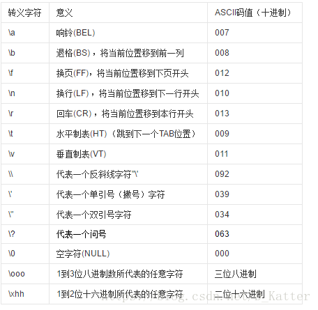 C语言转义字符使用实例分析