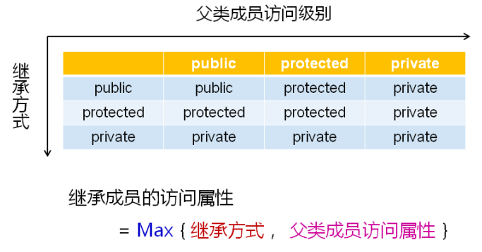 c++中的继承关系是什么