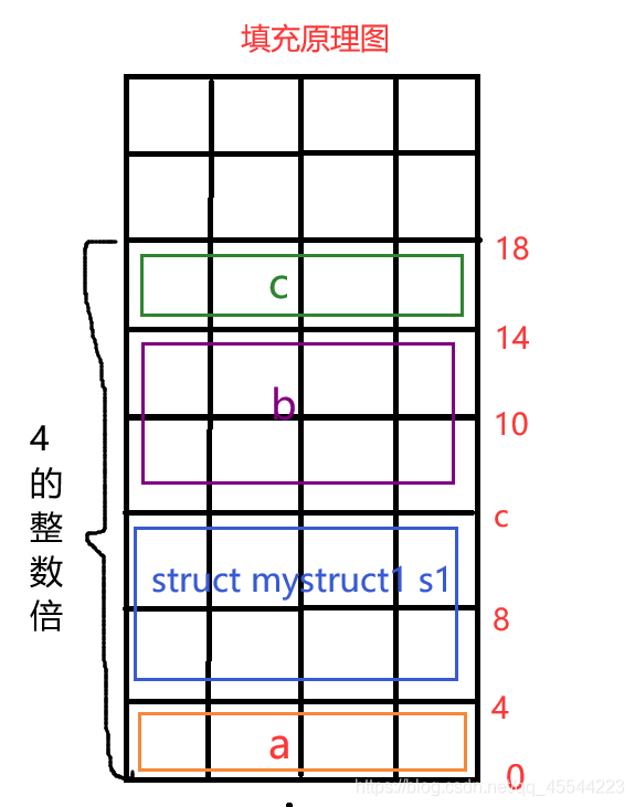 C语言中结构体与内存对齐的方法