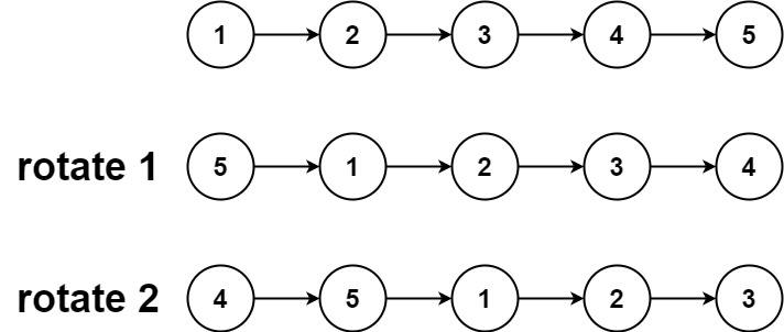 C++怎么旋转链表