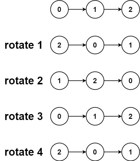 C++怎么旋转链表