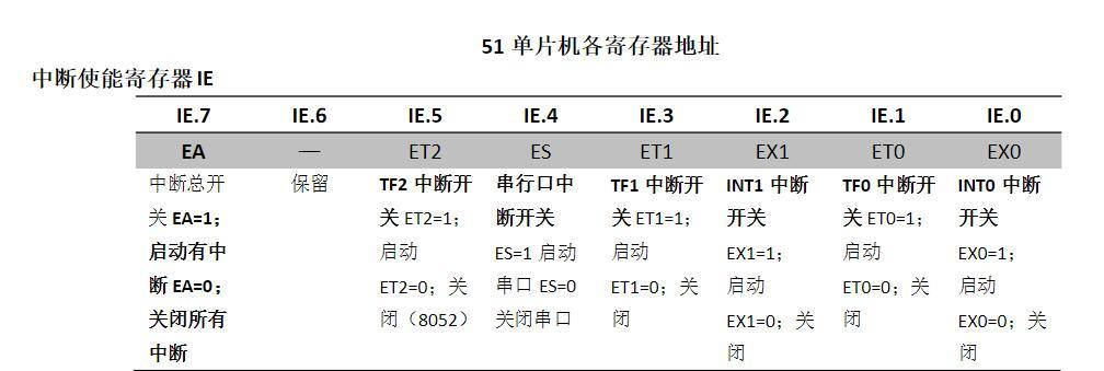 c语言枚举类型enum怎么用