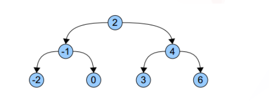 C++怎么实现KDTree