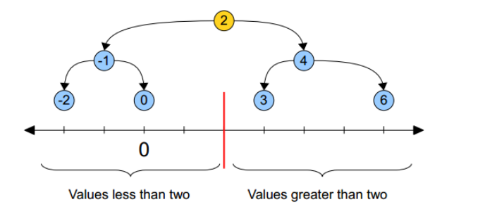 C++怎么实现KDTree