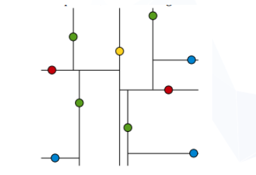 如何用C++代码实现KDTree