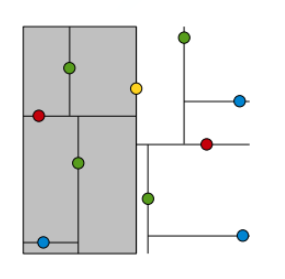 如何用C++代码实现KDTree