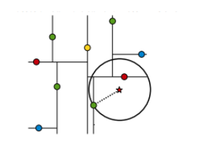 C++怎么实现KDTree