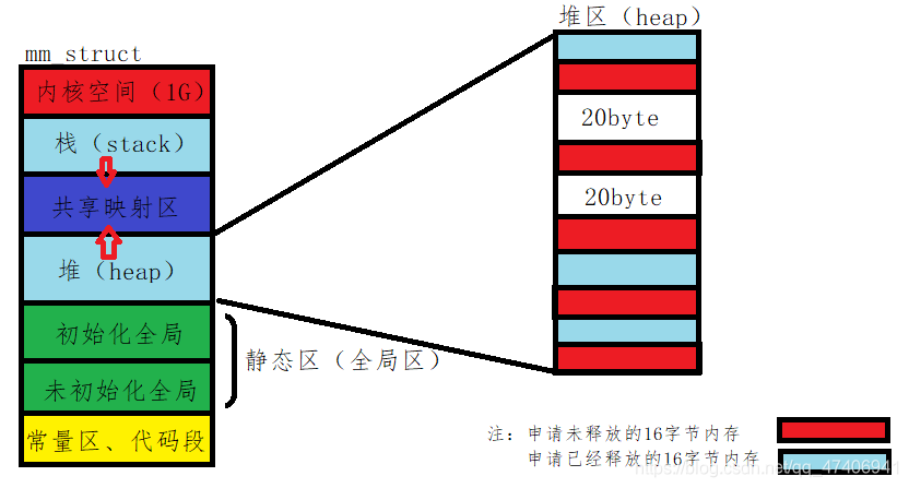 C++内存池如何实现