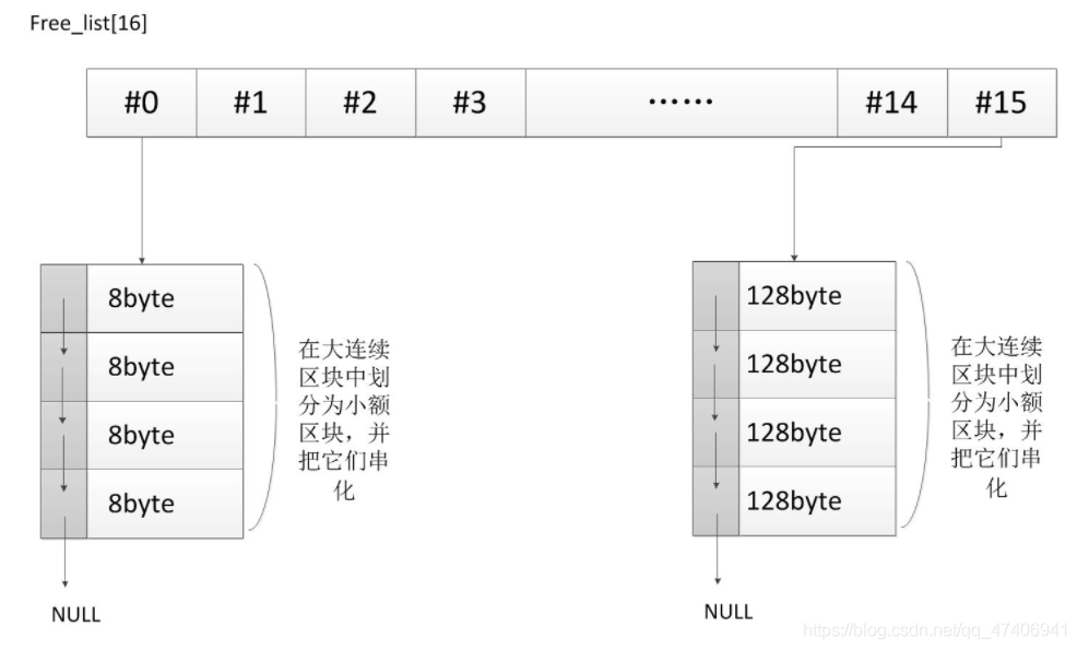 C++内存池如何实现