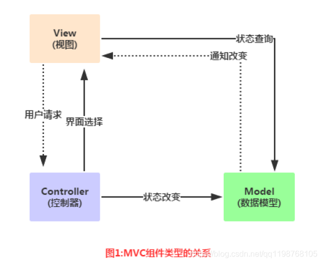 Android适配器的概念是什么