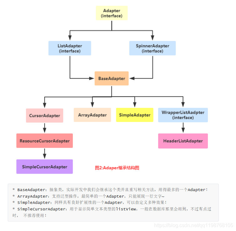 Android适配器的概念是什么