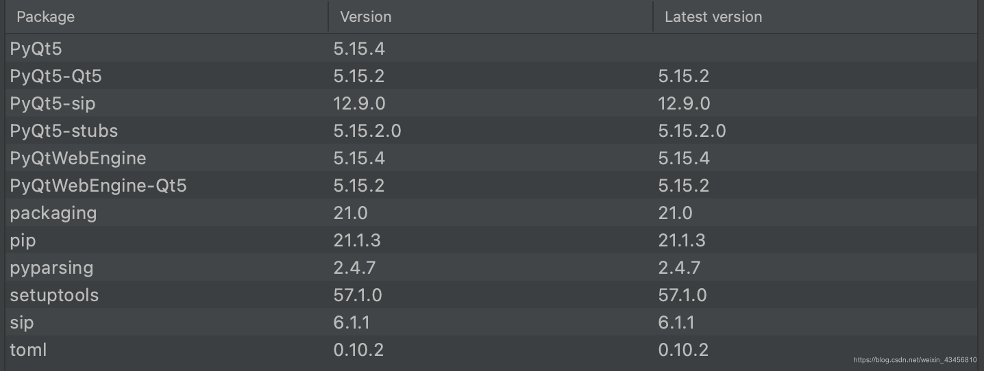 怎么用Python PyQt5模块实现一个浏览器