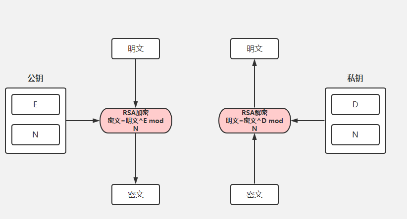 SpringBoot怎么实现api加密