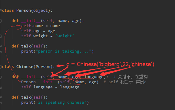 python面向对象之类的继承怎么实现