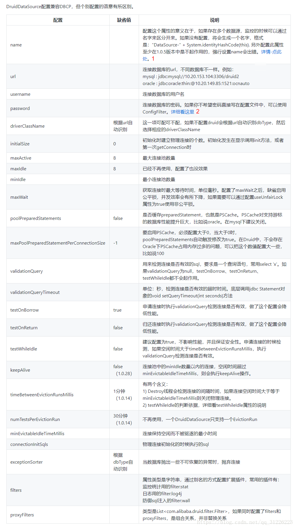 SpringBoot怎么集成Druid连接MySQL8.0.11