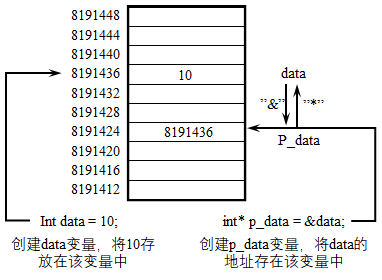 C++中指针与引用的区别是什么