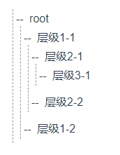 VUE怎么实现无限层级树形数据结构显示