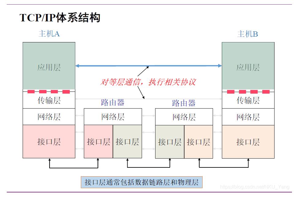 怎么用C++的SOCKET多线程实现聊天小程序