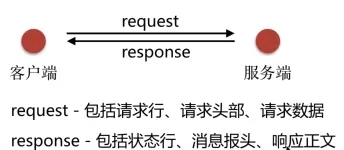 基于Nginx如何实现访问控制、连接限制