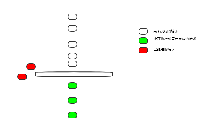 Nginx限流如何配置