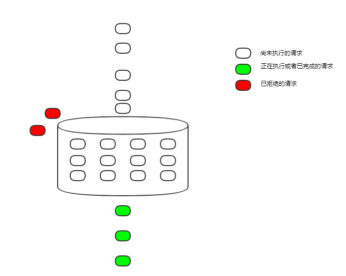 Nginx限流如何配置