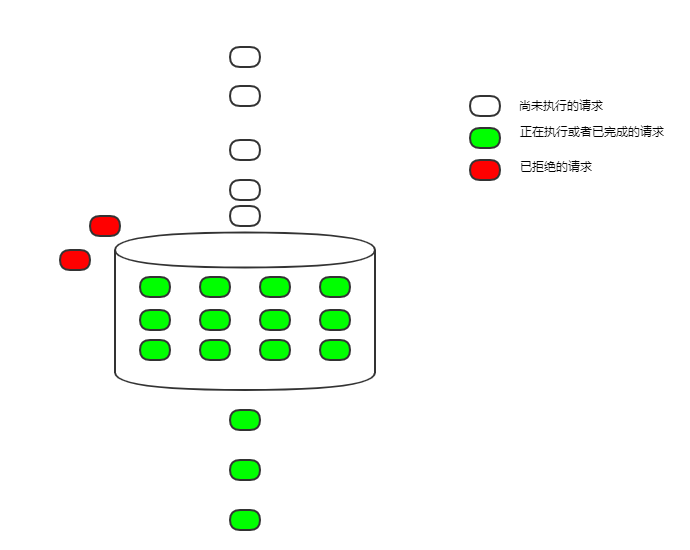 Nginx限流如何配置