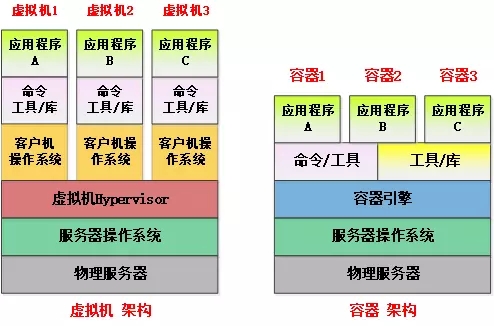 docker容器入门实例分析