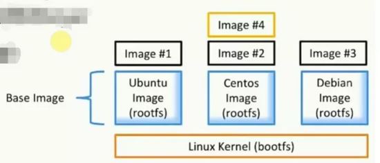 基于Docker与Canal怎么实现MySQL实时增量数据传输功能